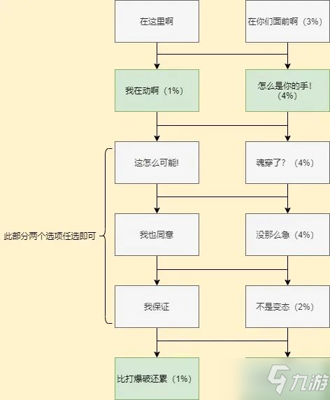 cf手游嵐兮兒劇情第一章100%攻略 嵐兮兒第一章攻略