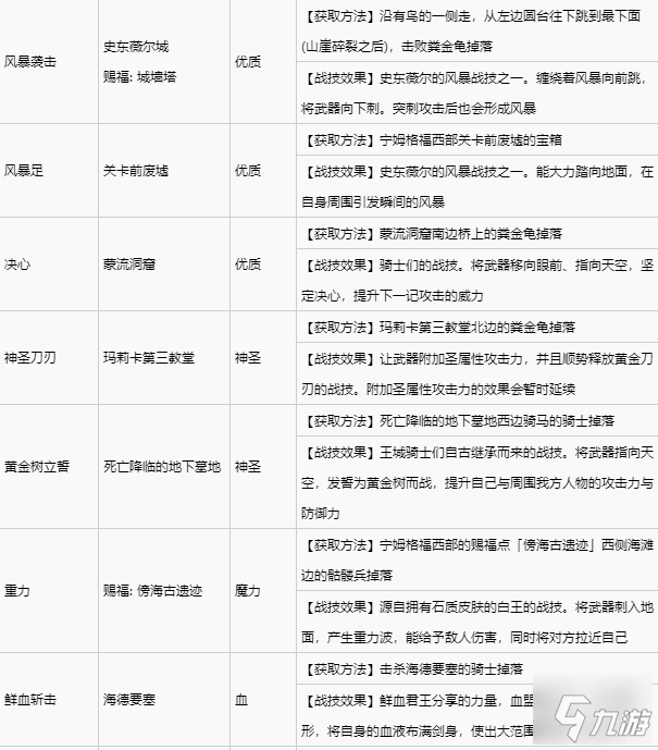 艾尔登法环全战灰收集攻略 全战灰获取方式速览