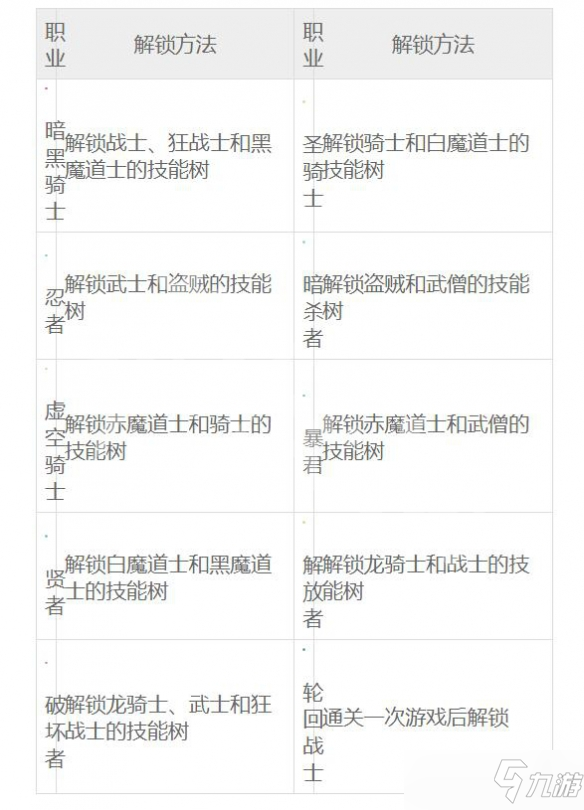 《最终幻想起源》怎么解锁职业 各职业解锁方法分享