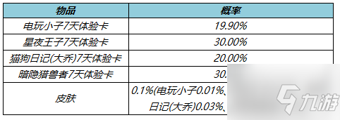 《王者榮耀》3月31日更新內容介紹