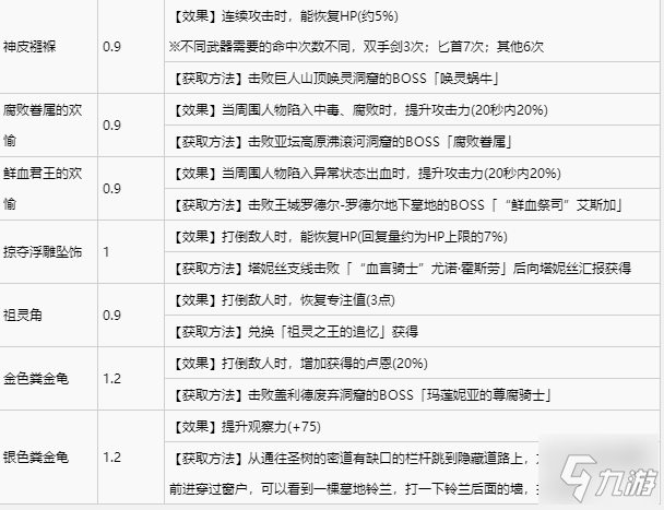 艾尔登法环全护符收集攻略 全护符获取方式速览