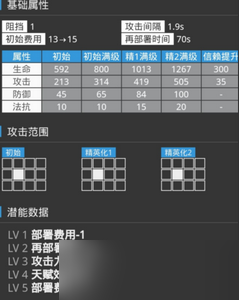 明日方舟格勞克斯厲害嗎 格勞克斯干員評(píng)測(cè)簡(jiǎn)介