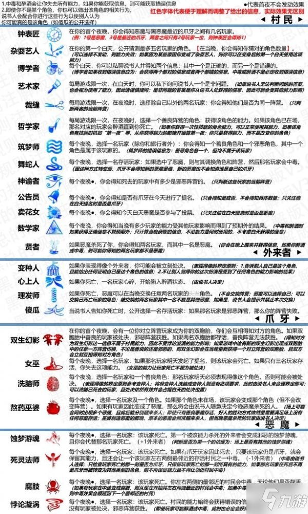 《血染钟楼》特点介绍与游戏板子分享