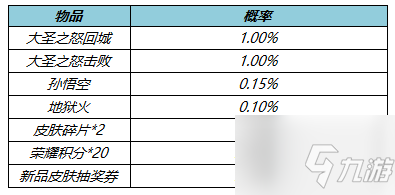 《王者荣耀》3月31日更新内容介绍