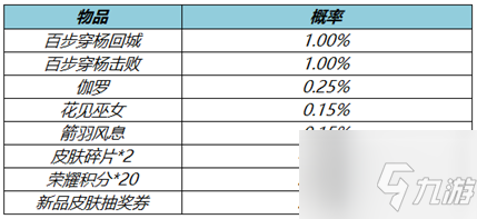 《王者荣耀》3月31日更新内容介绍