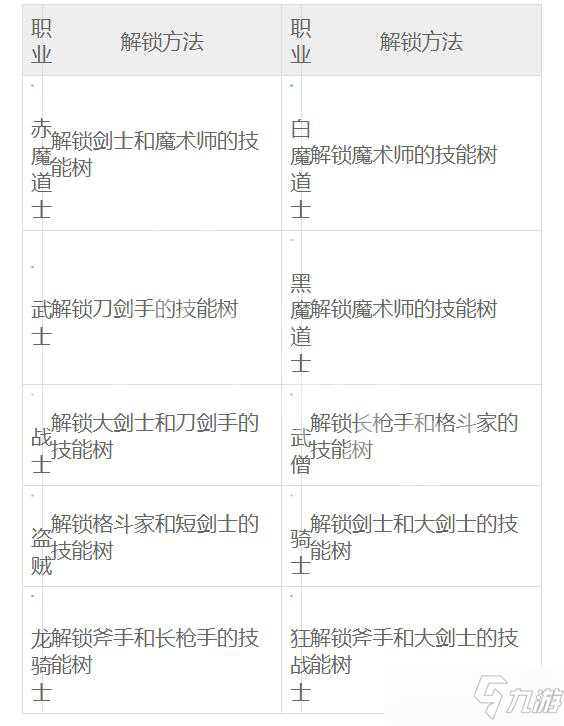 《最终幻想起源》怎么解锁职业 各职业解锁方法分享