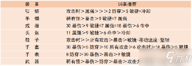 超激斗夢(mèng)境幻影裝備符文卡牌推薦攻略