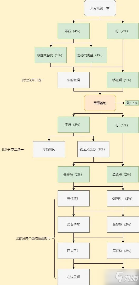 cf手游嵐兮兒劇情第一章100%攻略 嵐兮兒第一章攻略