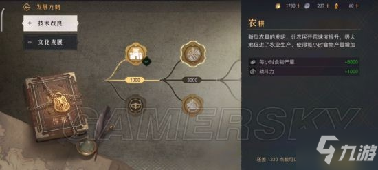 《重返帝国》发展方略加点攻略 发展方略怎么加点