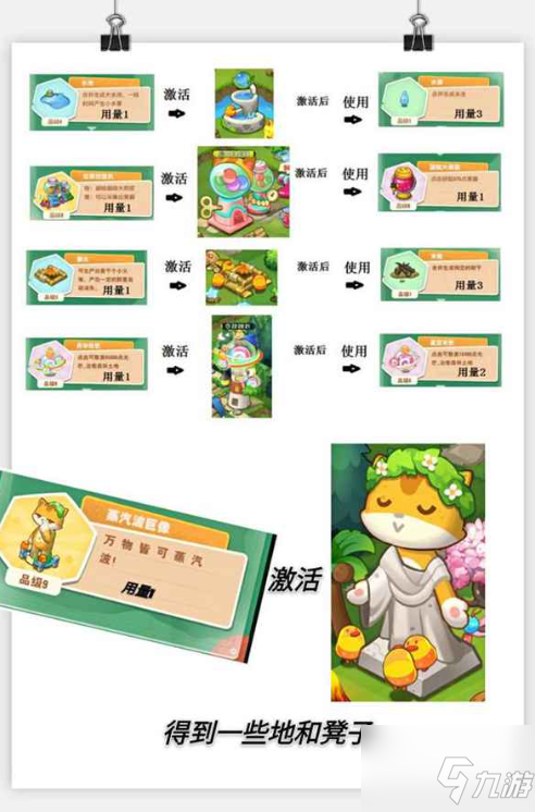 小森灵怎么激活储水池遗迹 小森灵激活储水池遗迹方法