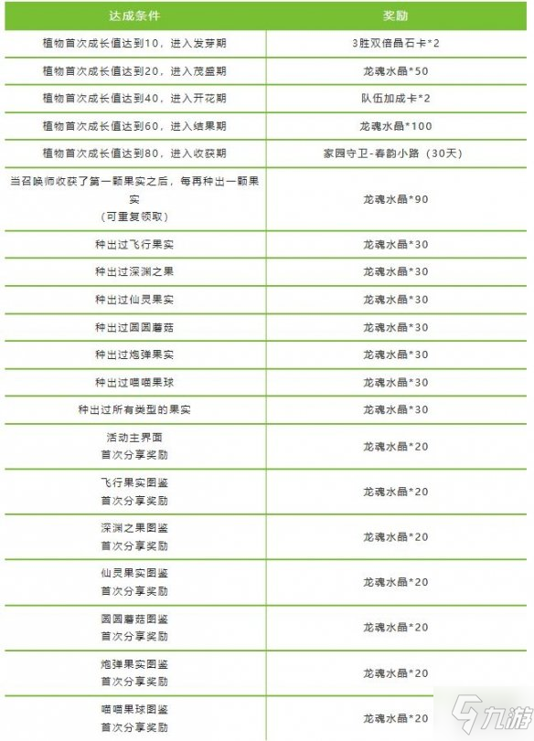 《英雄联盟手游》春日栽培计划活动 春日栽培计划攻略