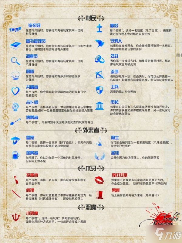 《血染钟楼》详细上手指南 游玩人数、规则流程与胜利条件详解