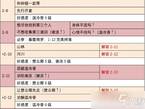 时光公主盛唐志异怎么过？盛唐志异关卡选择方法与解锁内容介绍[多图]