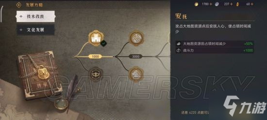《重返帝国》发展方略加点攻略 发展方略怎么加点