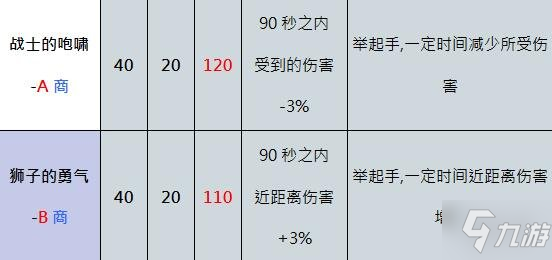 《奥丁神叛手游》狂战士职业介绍 狂战士怎么样