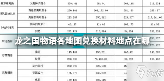 《龙之国物语》各地图兑换材料地点介绍 各地图兑换材料地点在哪里