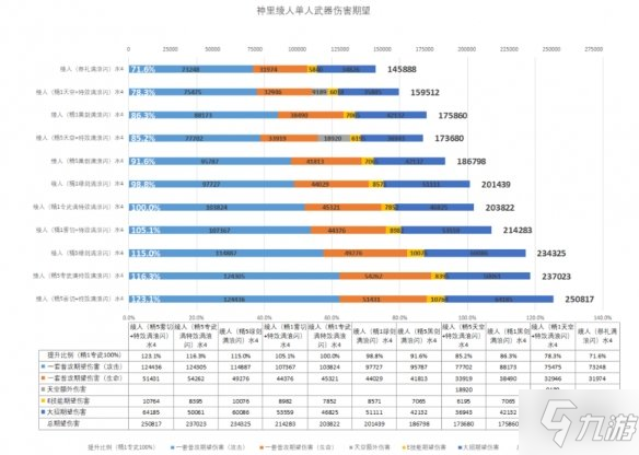 《原神》神里绫人武器推荐 神里绫人带什么武器