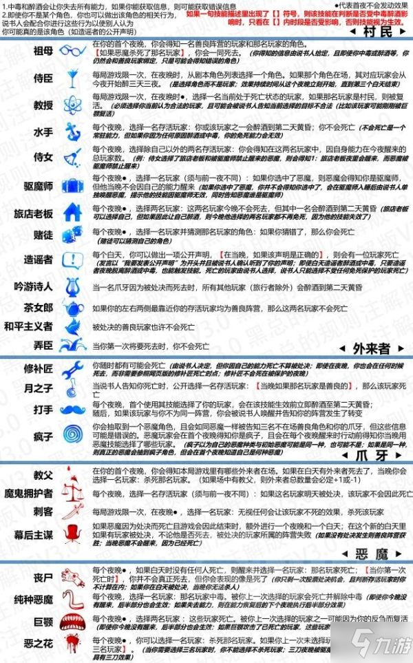 《血染钟楼》详细上手指南 游玩人数、规则流程与胜利条件详解