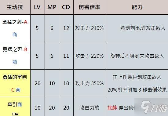 《奧丁神叛手游》狂戰(zhàn)士職業(yè)介紹 狂戰(zhàn)士怎么樣