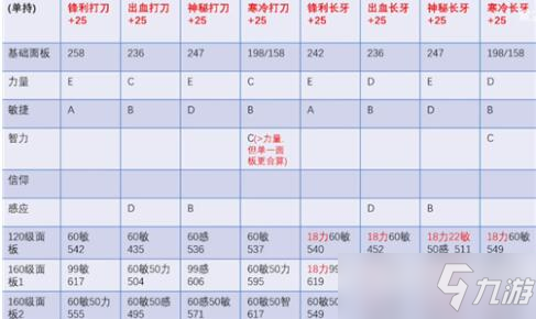 艾尔登法环长牙和打刀哪个好?怎么选?