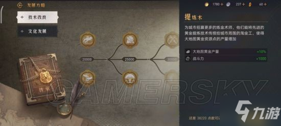 《重返帝国》发展方略加点攻略 发展方略怎么加点