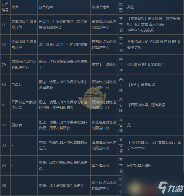 《死亡搁浅导演剪辑版》新主线订单内容及奖励介绍