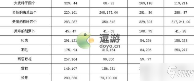 《龙之国物语》特产位置坐标表汇总