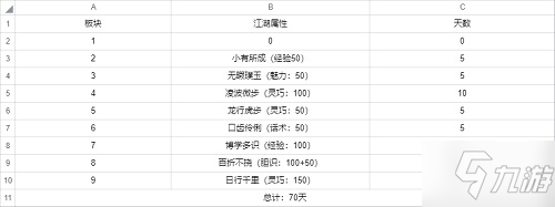 武林閑俠前塵舊憶第二章怎么過 武林閑俠前塵舊憶第二章通關(guān)攻略