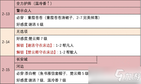 时光公主盛唐志异怎么过？盛唐志异关卡选择方法与解锁内容介绍[多图]