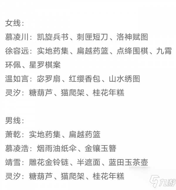 凌云诺羁绊对象送礼做客方法 具体介绍