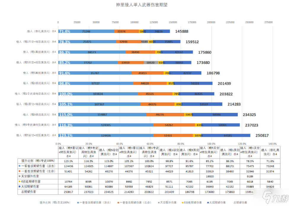 原神神里綾人用什么武器 原神神里綾人最強武器推薦