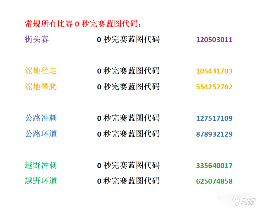 極限競速地平線5 S6賽季夏季賽自動擋推薦調校