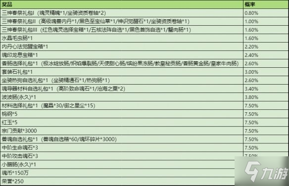 《斗罗大陆》三神春祭活动介绍 三神春祭玩法一览
