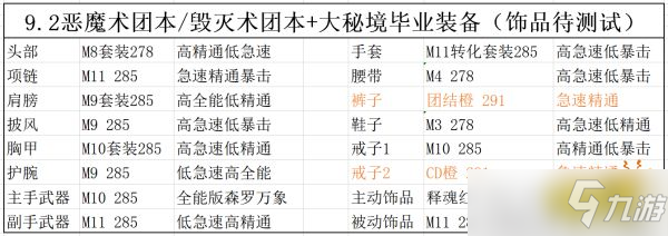 魔兽世界9.2恶魔术毕业装备是什么？恶魔术毕业装备一览