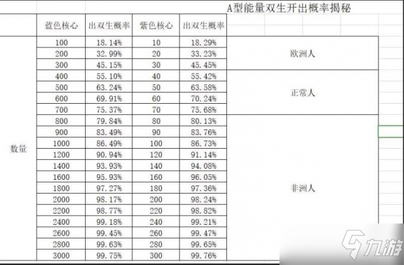 《創(chuàng)造與魔法》能量雙生怎么獲得 能量雙生獲得方法介紹