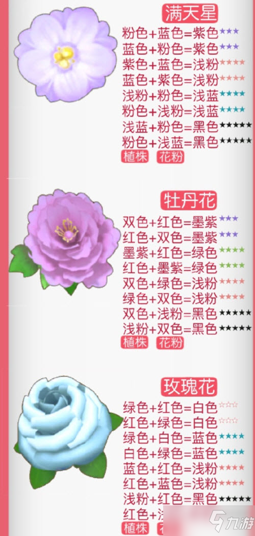 《摩尔庄园手游》花卉授粉攻略