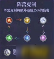 進階指南 《煉仙傳說》陣營克制攻略