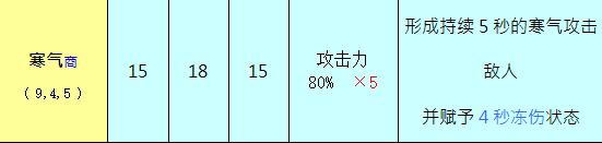 《奧丁神叛手游》大法師職業(yè)介紹 大法師怎么樣