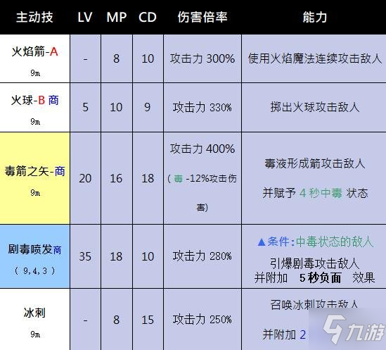 《奧丁神叛手游》黑暗法師職業(yè)介紹 黑暗法師怎么樣