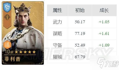 《重返帝国》菲利普英雄解析 菲利普怎么玩