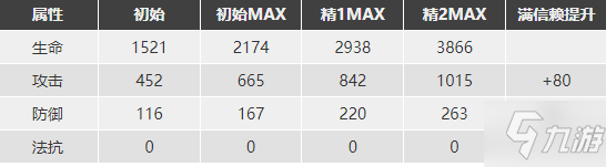 《明日方舟》近衛(wèi)干員培養(yǎng) 擋一劍圣應(yīng)該練誰(shuí)