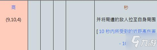 《奥丁神叛手游》防御者职业介绍 防御者怎么样