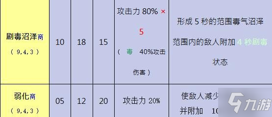 《奥丁神叛手游》黑暗法师职业介绍 黑暗法师怎么样