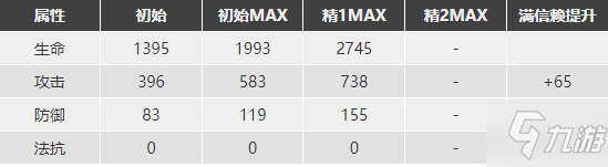 《明日方舟》近卫干员培养 挡一剑圣应该练谁
