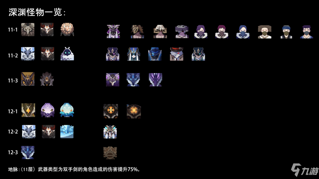 原神2.7深淵怪物分布介紹