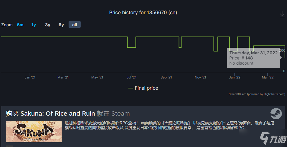 《天穗之咲稻姬》在Steam國區(qū)下調(diào)價格 標(biāo)準(zhǔn)版降至148元