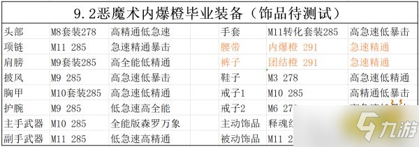 魔獸世界9.2惡魔術(shù)畢業(yè)裝備是什么？惡魔術(shù)畢業(yè)裝備一覽