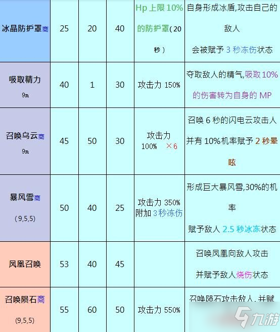 《奥丁神叛手游》大法师职业介绍 大法师怎么样