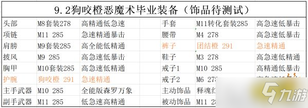 魔兽世界9.2恶魔术毕业装备是什么？恶魔术毕业装备一览