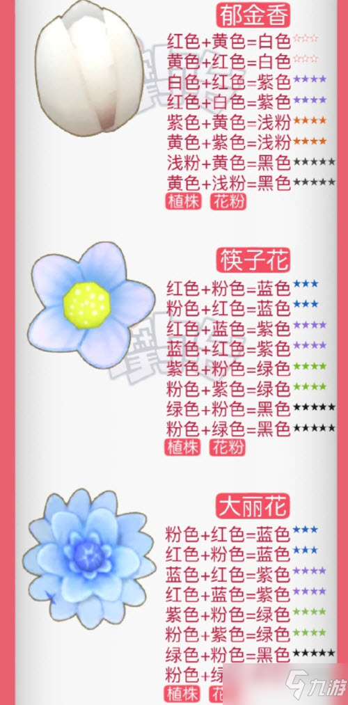 《摩尔庄园手游》花卉授粉攻略